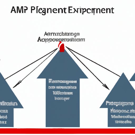 Examining the Impact of Business Managers Apex on Organizational Performance