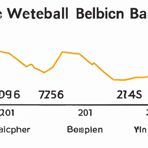 A Timeline of Bitcoin Prices: How it Started and Where it is Now