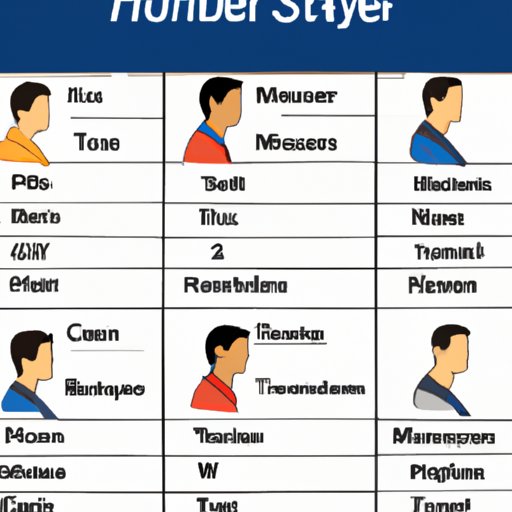 Identifying the Top Players at the Start of the Tournament