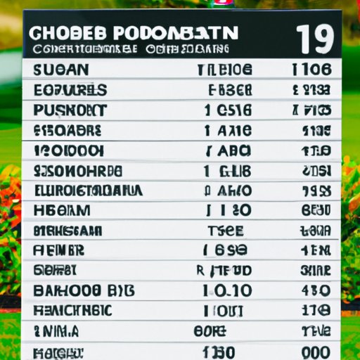 Exploring the Initial Leaderboard of the Tour Championship