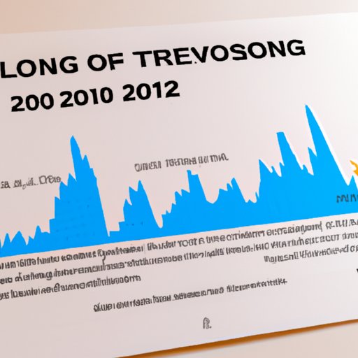 Analyzing the Potential Price of Bitcoin in 2040 Based on Historical Market Trends