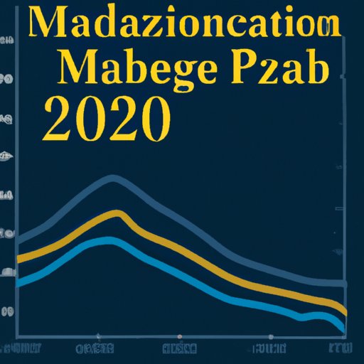 Exploring the Possible Impact of Inflation on Medicare Costs in 2023