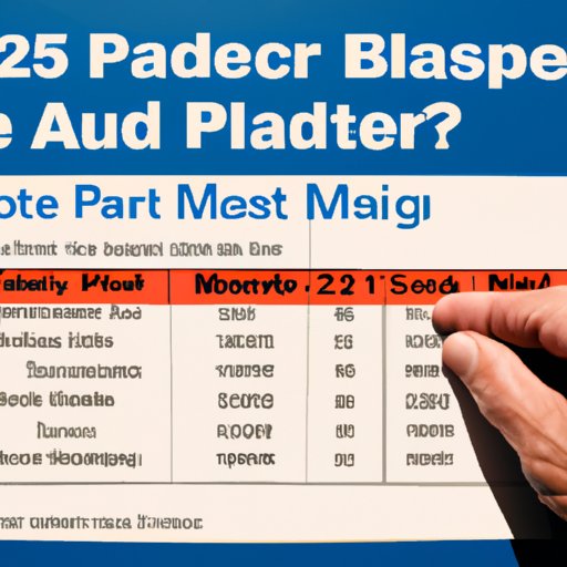 Comparing the Cost of Medicare Part B in 2023 with Previous Years