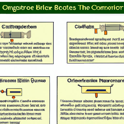 Understanding the Basics of Circuit Breakers and Overloads