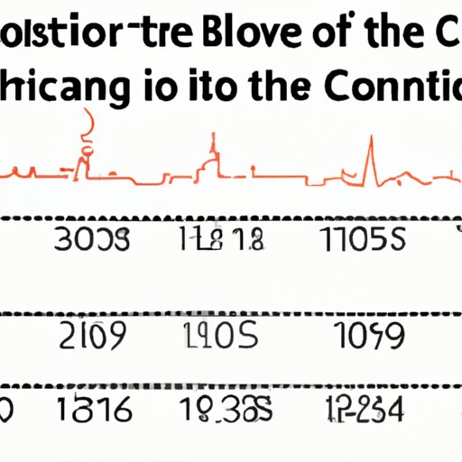 How Bitcoin Changed the Course of History: A Timeline