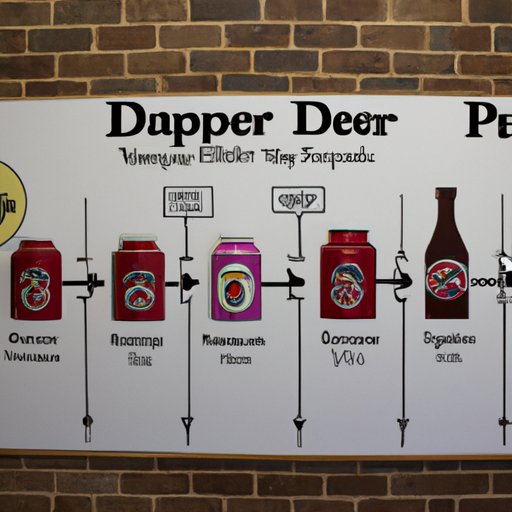 A Timeline of Dr Pepper: From Inception to Present Day