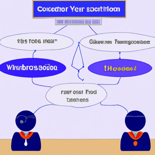 Investigating the Relationship Between Your Vocation and Your Character