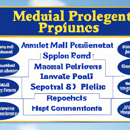 Overview of Medicare Supplement Policies