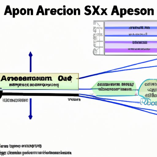 Analyzing the Relationship Between Axon Size and Action Potential Speed