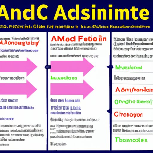 Essential Amino Acid Deficiency Symptoms, Treatment and Benefits of Supplementation The