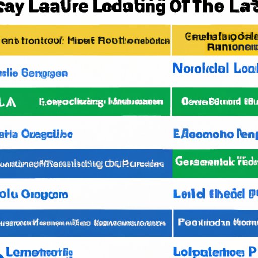 Analysis of How the State Leadership Conference Has Evolved Over Time