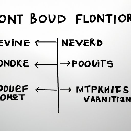 Types of Bond Funds and When to Invest