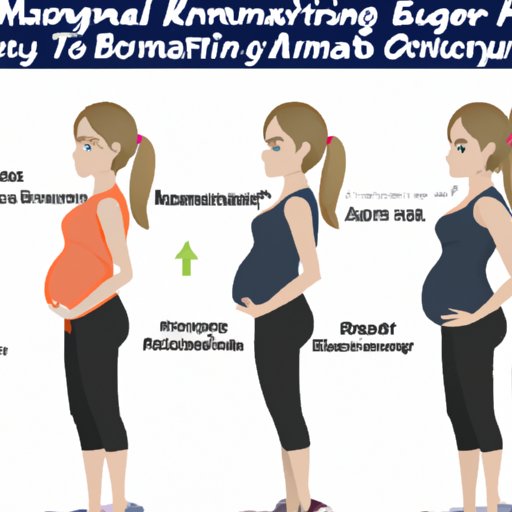 Common Changes at 7 Months Pregnant