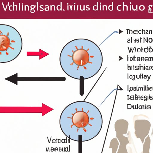The Role of Viral Shedding in Cold Contagion