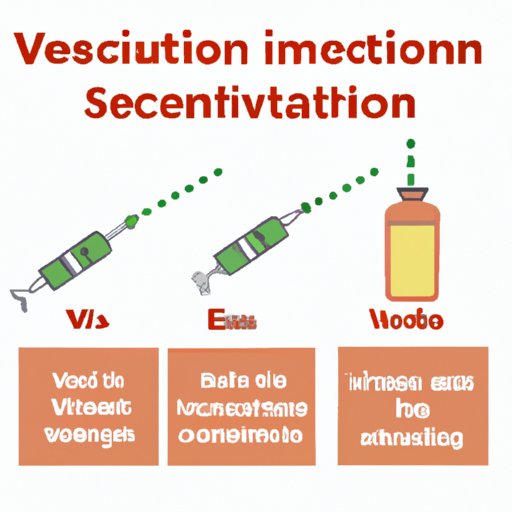 The Role of Vaccines in Shortening the Contagious Period