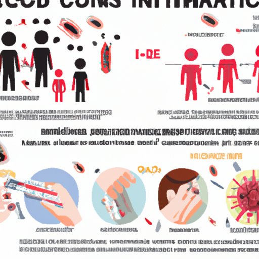 Understanding the Contagious Period of a Cold