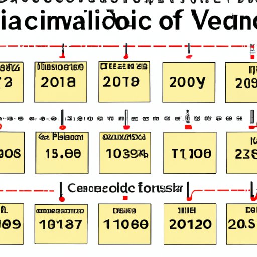 Historical Overview of the Evolution of Calendars