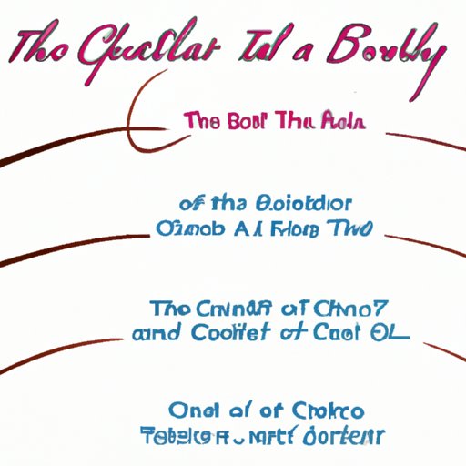 A Look at the Plotlines and Story Arcs of When Calls the Heart