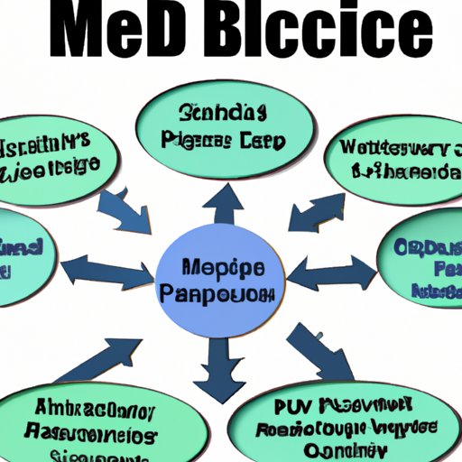 Exploring the Various Parts of Medicare and When You Can Join