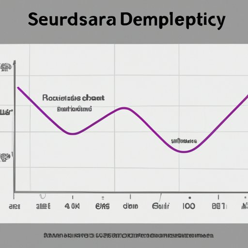 Analyze the Demand and Supply Curves