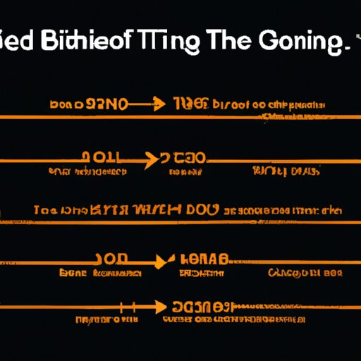 A Timeline of Bitcoin Trading from its Origins 