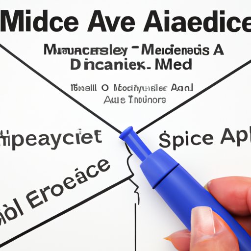 An Analysis of the Impact of Medicare Advantage on Healthcare Costs