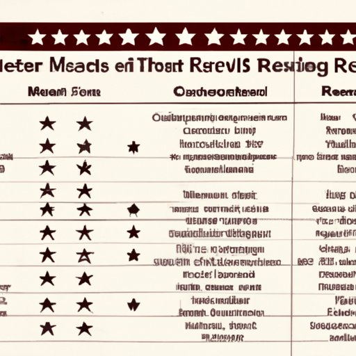 A Historical Overview of Movie Rating Systems