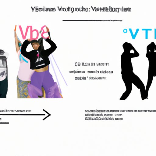 Examining the Impact of Music Videos on Pop Culture