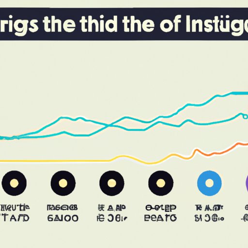 How Streaming Music Changed the Music Industry: A Timeline