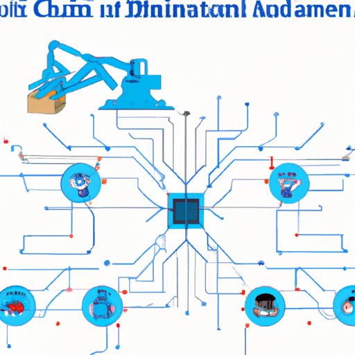 Investigating the Implications of Artificial Intelligence for Supply Chain Operations