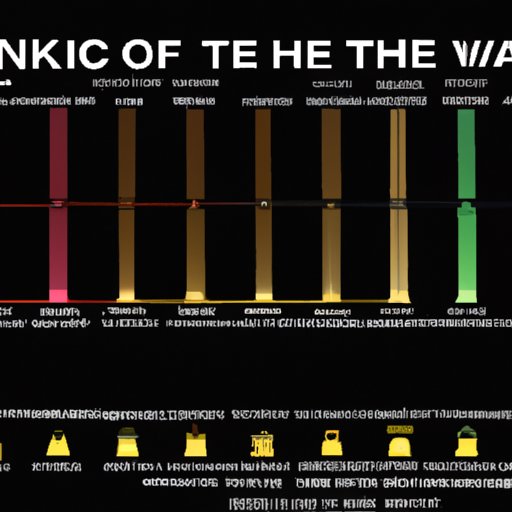 A Timeline of the Star Wars Films: When Each Movie was Released