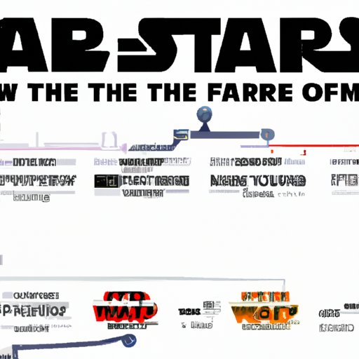 A History of the Star Wars Franchise: Mapping Out its Release Dates