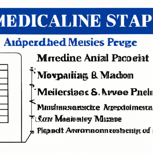Outlining the Application Process for Medicare