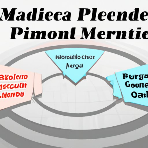 A Guide to Understanding Medicare Enrollment Periods