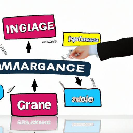 Managing Insurance Coverage and Risk Management