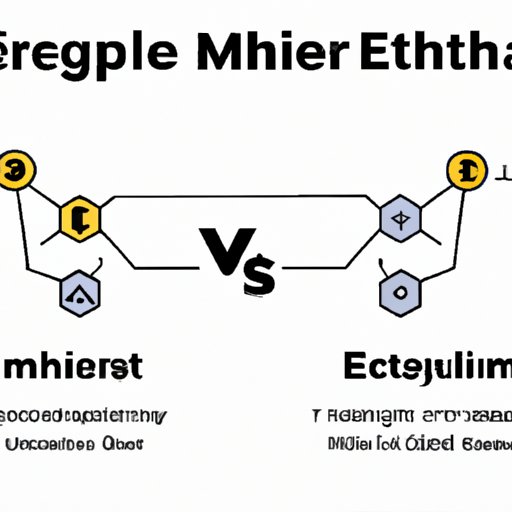 Exploring the Potential Impact of Ethereum Merging