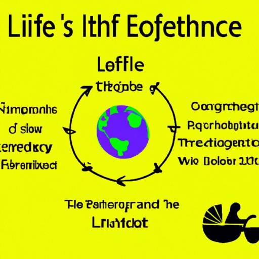 Analyze the Ethical Implications of When Life Begins