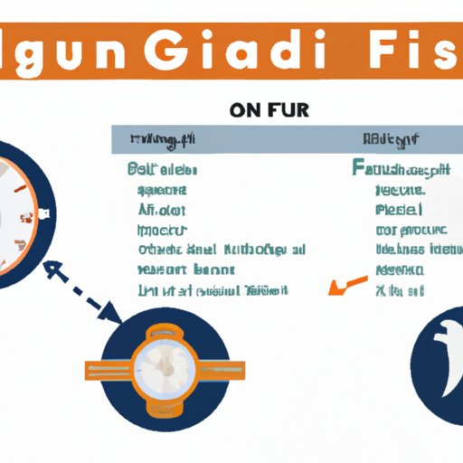A Guide to Understanding UF Financial Aid Timing