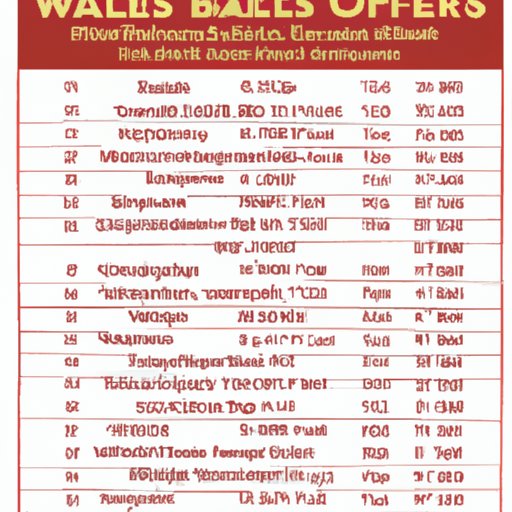 Summary of Wells Fargo Bank Hours and Closures