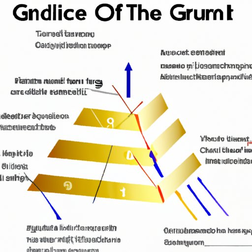 Overview of Factors that Affect Gold Prices