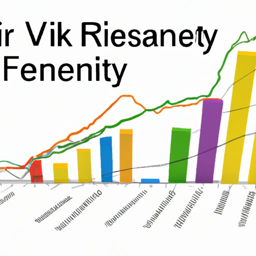 Assessing Market Volatility and Risk Factors