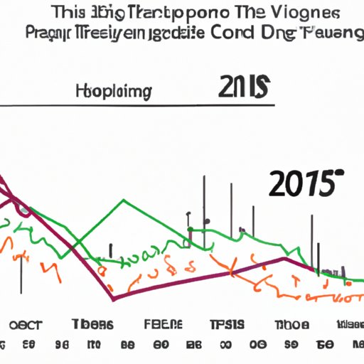 Exploring Recent Historical Trends to Predict When Crypto Could Rise Again