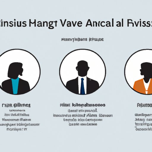 Exploring Different Types of Financial Advisors