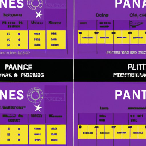 Comparing the Opening Times for Different Planet Fitness Locations