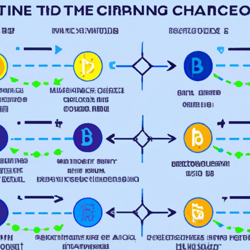 Comparing Different Cryptocurrency Exchanges to Find the Right Time to Purchase Bitcoin