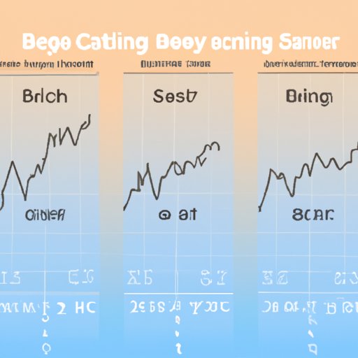 Exploring Seasonal Bitcoin Price Cycles and Their Impact on Buying Opportunities