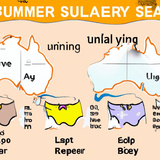 How Weather and Seasons Impact Your Travel Plans in Australia