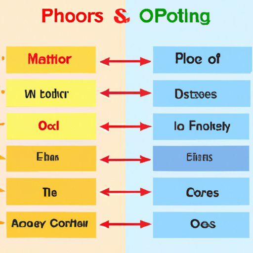 Pros and Cons of Different Times of Year