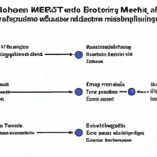 An Overview of the Ethereum Merge Process