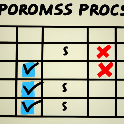 Consider the Pros and Cons